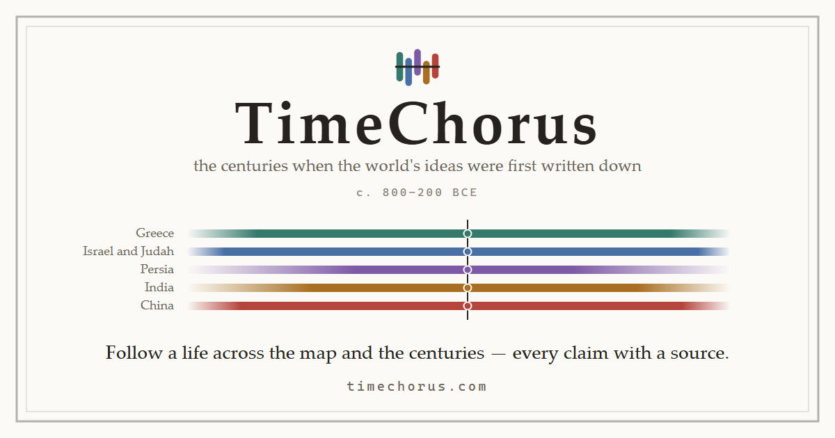 TimeChorus — the centuries when the world's ideas were first written down